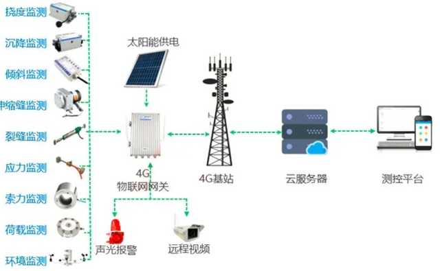 CEMS在線監測定期維護 守護精準監測，筑牢環境保護生命線